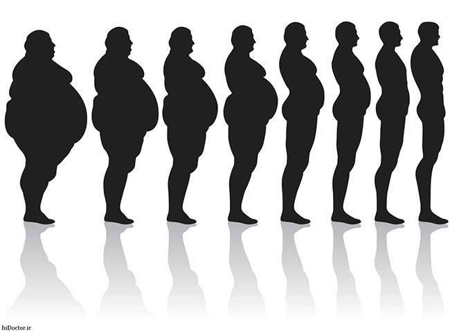 چگونه در 1 ماه، 10 کیلوگرم وزن کم کنیم؟